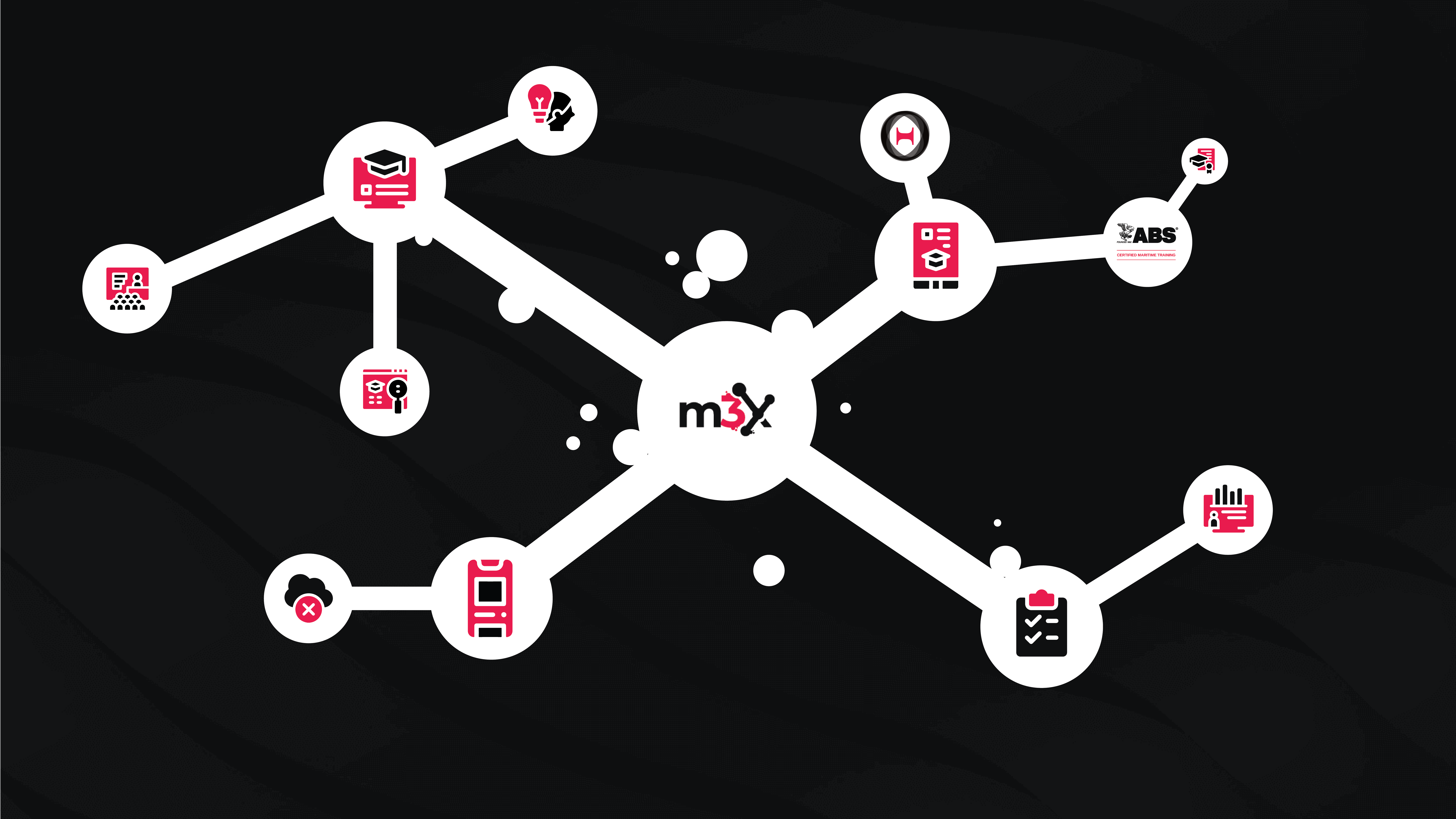 Mathreex Modules